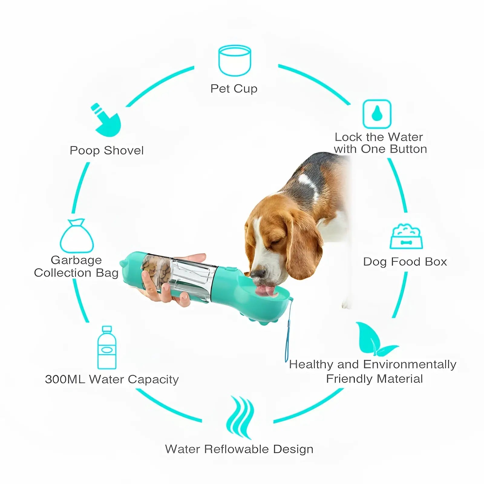 3-in-1 Portable Dog Water Bottle with Food and Bag Dispenser