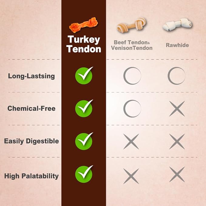 Afreschi Natural Turkey Tendon Bone (L) 3.53 oz, USA-Sourced Turkey Tendon, All Natural Human Grade Dog Chew, Hypoallergenic, Rawhide Alternative, Dog Treats for Large Breeds