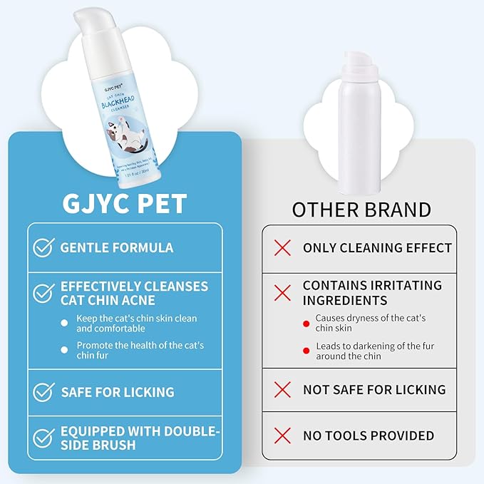 Cat Chin Acne Care Kit - Gently Removes Cat Chin Blackheads, Equipped with Cleansing Brush, Cruelty-Free, Nurtures Cat&