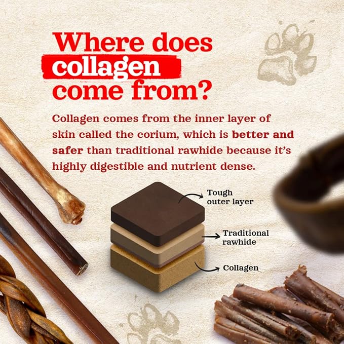 Natural Farm Collagen Sticks 6-Inch Dog Chews - Odor-Free, 95% Natural Collagen Supports Healthy Joints, Skin & Coat - Small, Medium Dogs β Lasts 20% More (6 inch, 5 Pack)