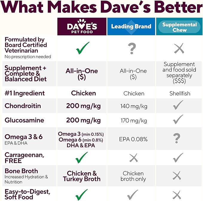 Dave&
