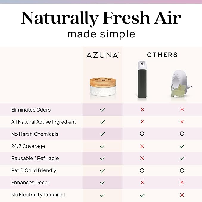 Azuna Air Freshener & Odor Eliminator for Strong Odor | 4 Room Kit Includes (4) Empty Luxe Glass Jar & 24oz Gel Refill with Tea Tree Essential Oil | Aromatherapy | Last 60-90 Days