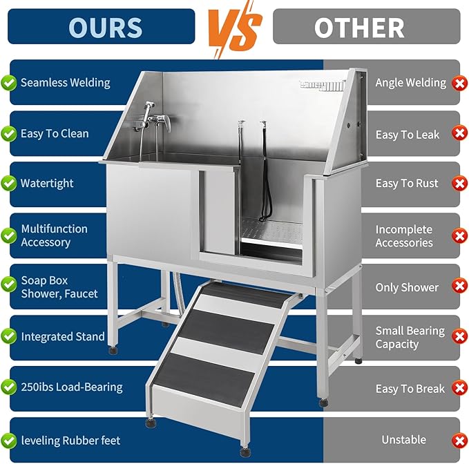 Stainless Steel Dog Washing Station - Dog Bath Tub for Large, Medium, Small Dogs, Pet Grooming Tub with Ramp, Non-Slip Grate, Shower, Soap Box, Faucet, Drain for Home & Outdoor (Right RAMP, 50")