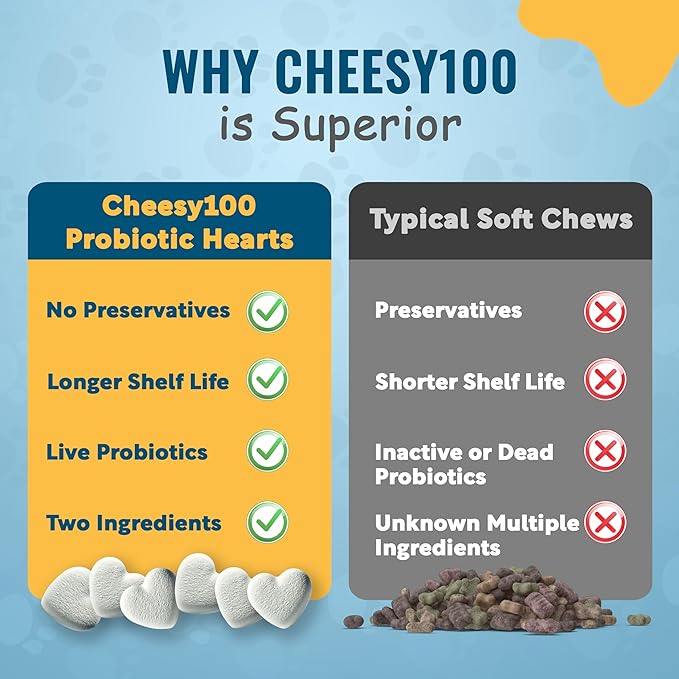 – Crunchy Probiotic Dog Treats with 4 Billion Cultures – Freeze-Dried Yogurt Hearts for Gut Health