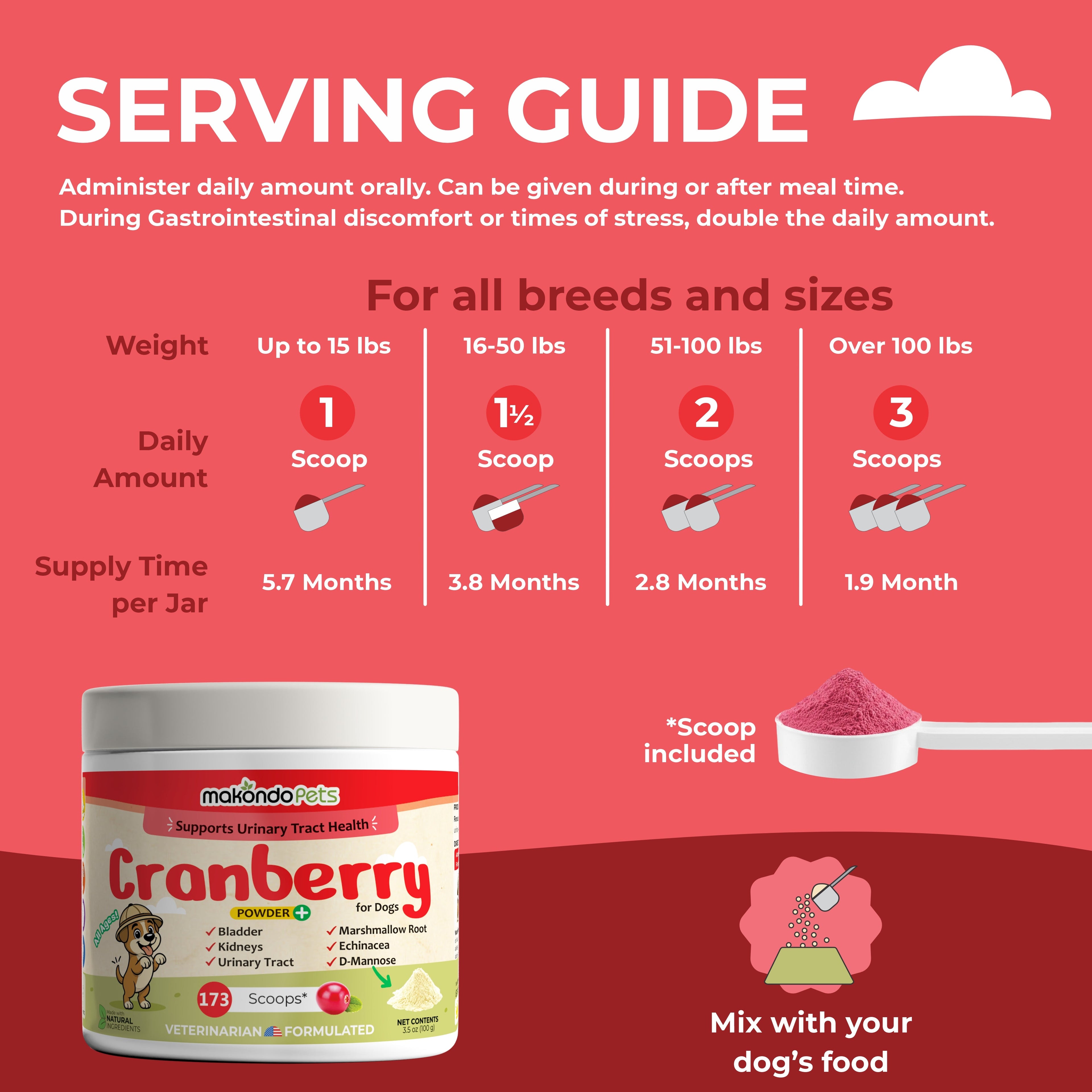 Cranberry for Dogs. Urinary Tract Support. 173 Scoops