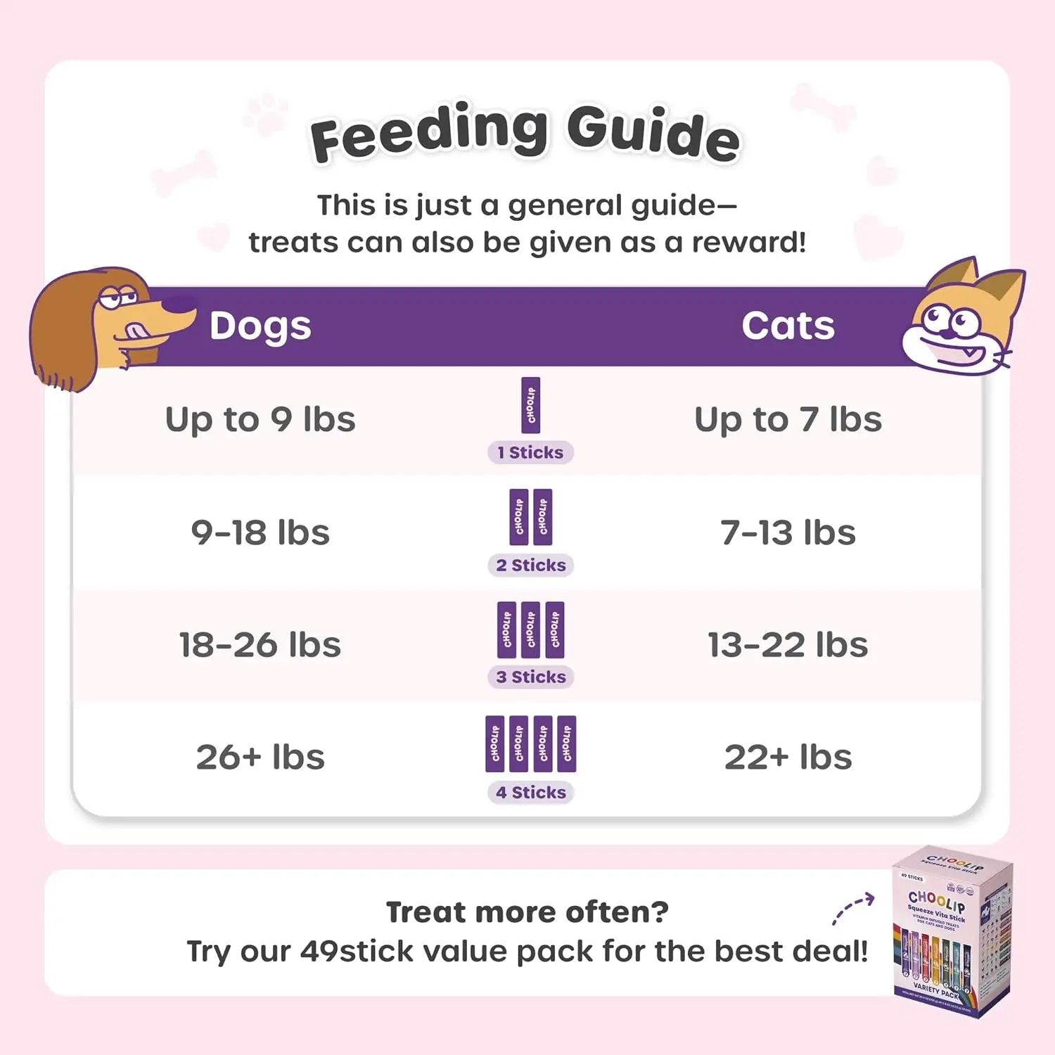 Lickable Cat & Dog Treats Variety Pack, 7 & 49-Count, Vet-Formulated Purée