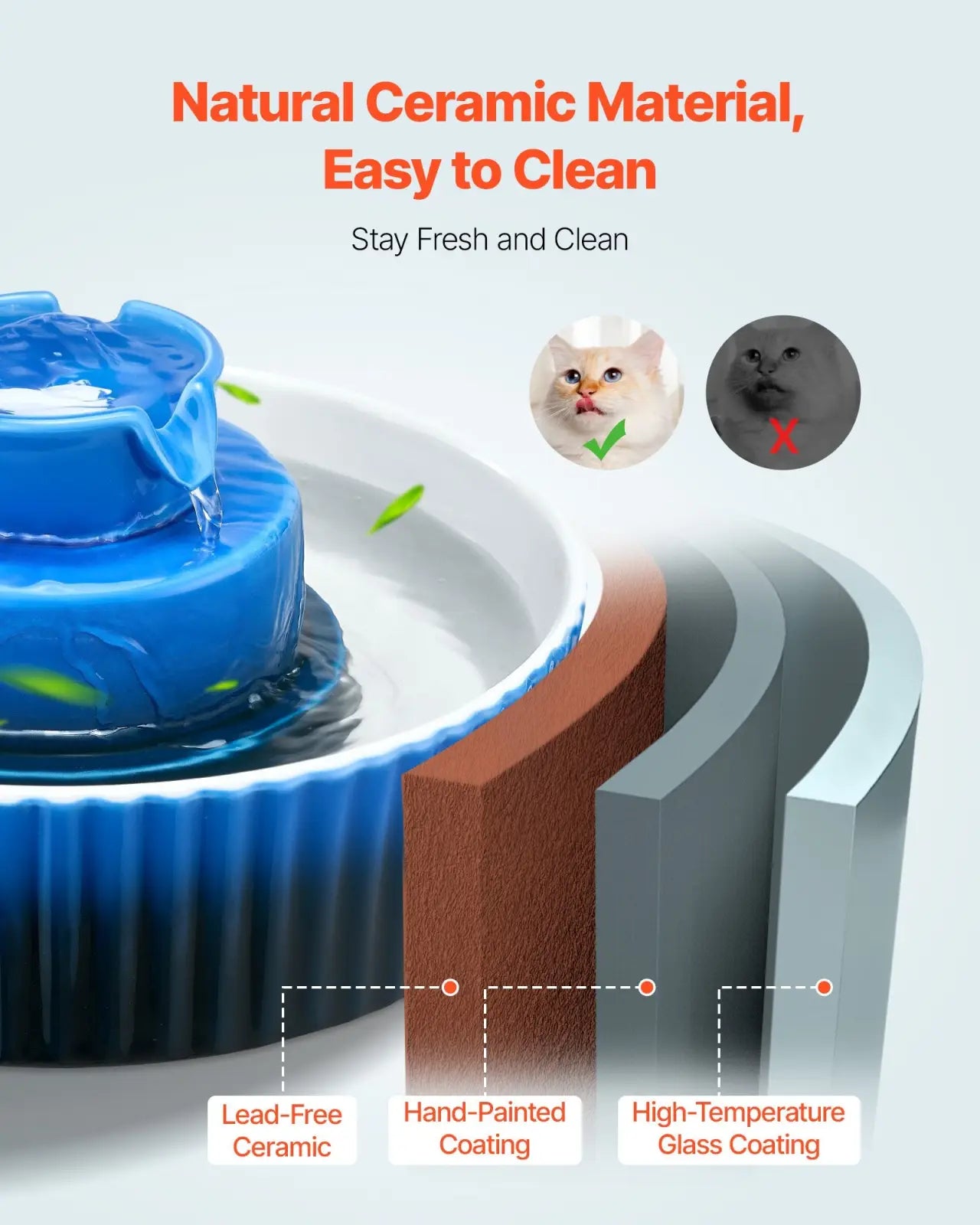 Ceramic Cat Water Fountain 2.1l Blue Tiered Pet Bowl