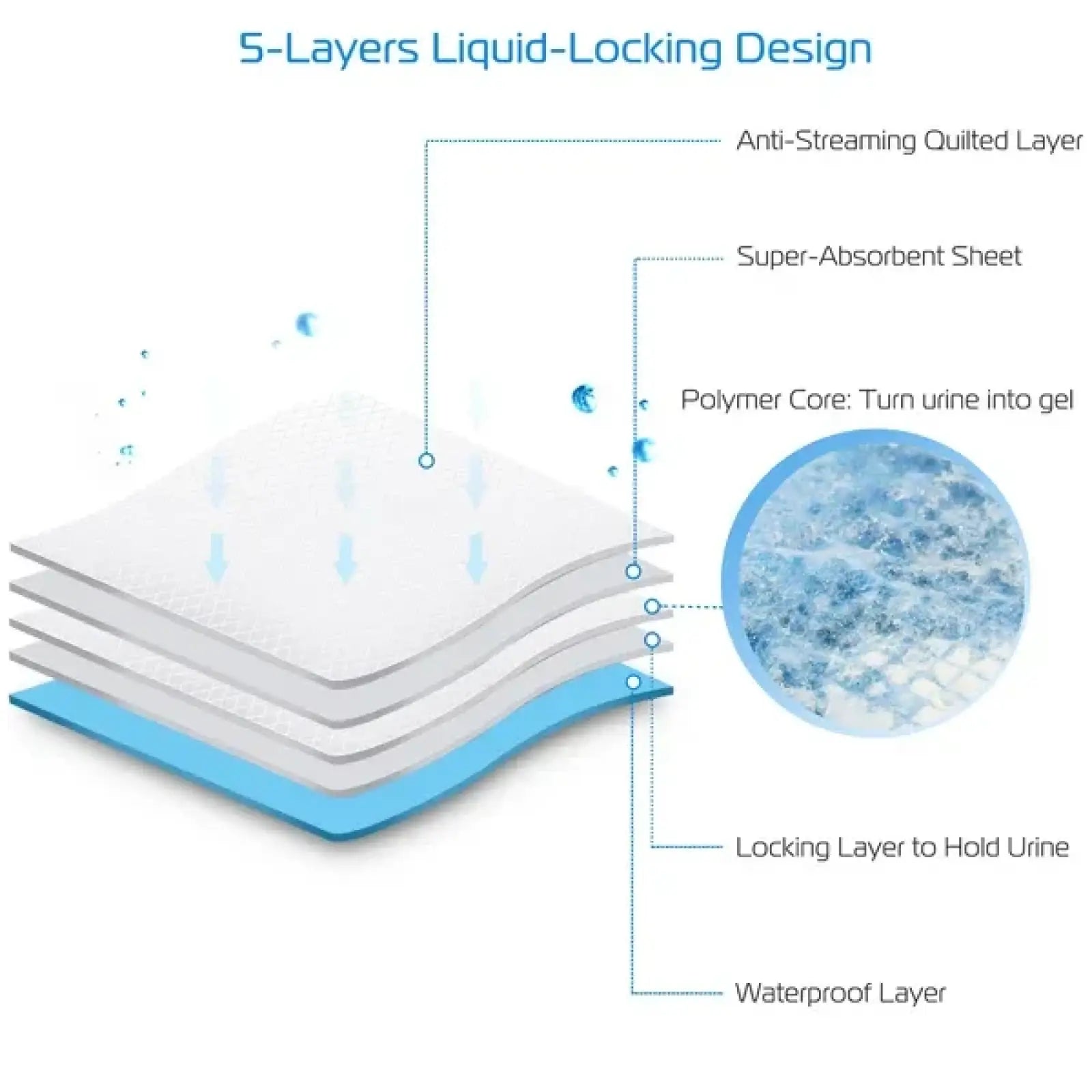 Dog Training Pads 50 Count 24x18 Inch Leak Proof Mats