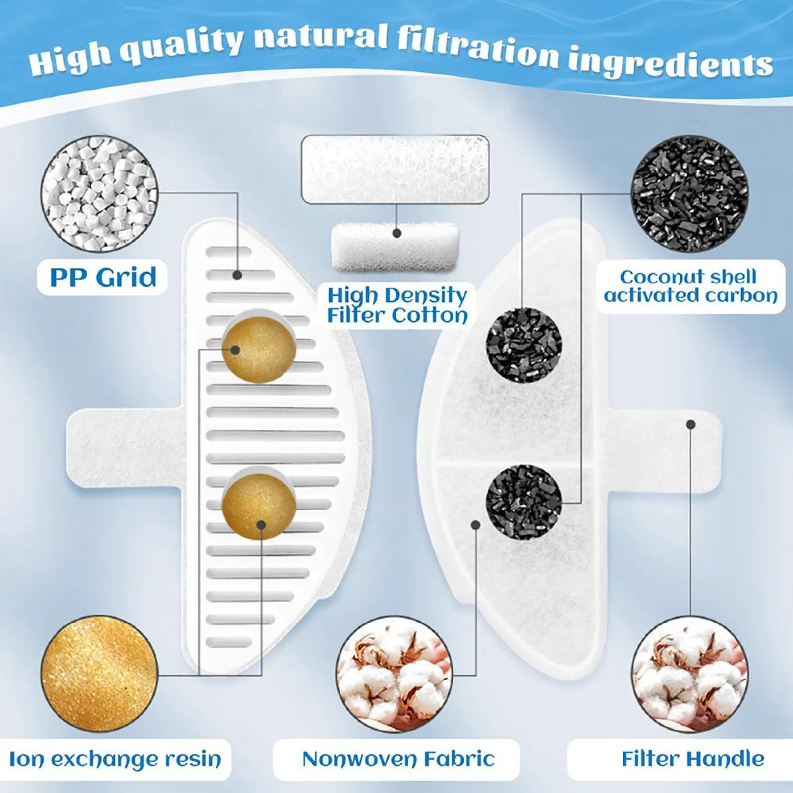 Pet Fountain Replacement Filter and Cotton Pad Kit