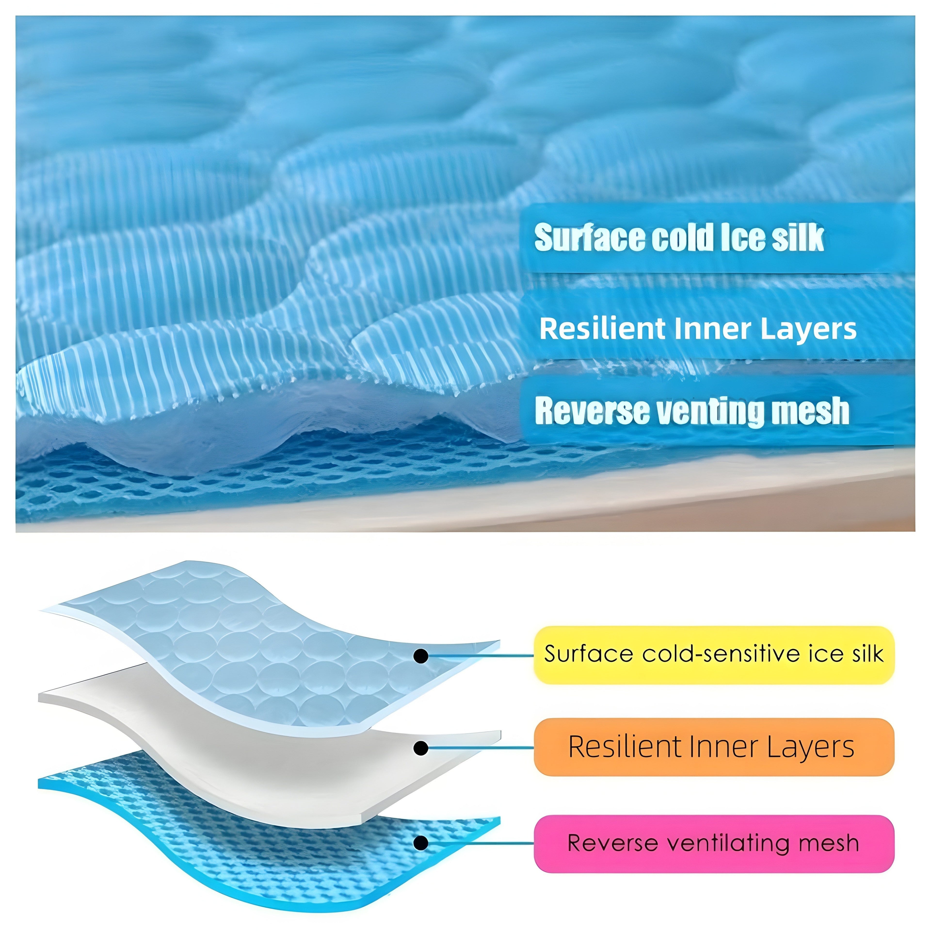 Dog Cooling Mat Cooling Pad For Pets Chilly Pad For Kennels, Crates, Cars, Indoor &amp; Outdoor Ice Silk Mat Cooling Blanket Cushion Non-Toxic Breathable Sleep Bed Beach