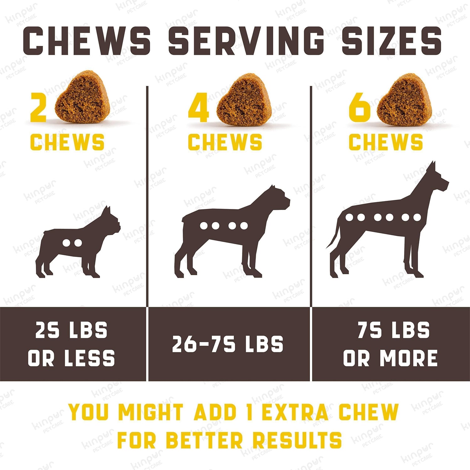 Green &amp; Beautiful Lawn: Reduce yellow patches with green lawn chews for healthy dogs! Easy lower nitrogen in dog urine and deal with unwanted yellow burn spots. Try an amazing grass saver for a clean and vibrant yard! Gut Health for Dogs: Burn spots