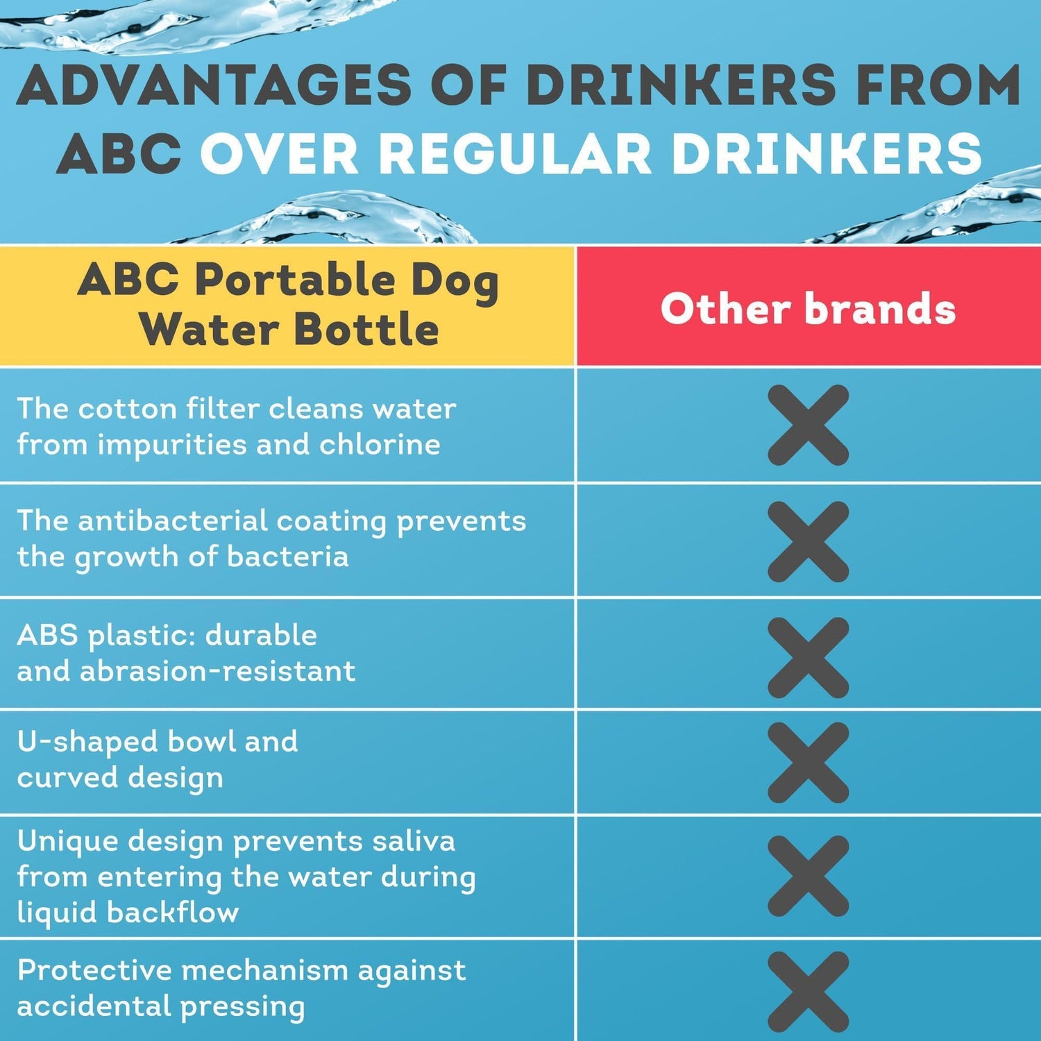 Portable Dog Water Bottle Dispenser 12 oz Silicone Strap &amp; Filter