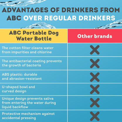 Portable Dog Water Bottle Dispenser 12 oz Silicone Strap &amp; Filter