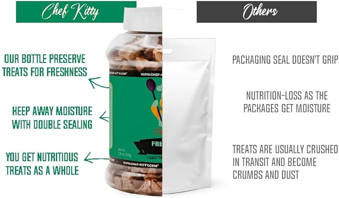 Freeze-Dried Duck Treats for Cats &amp; Dogs – 100% Human Grade, Single Ingredient, High-Protein, Healthy Snack – No Additives or Preservatives – 3.0oz - Inspected &amp; Tested in USA
