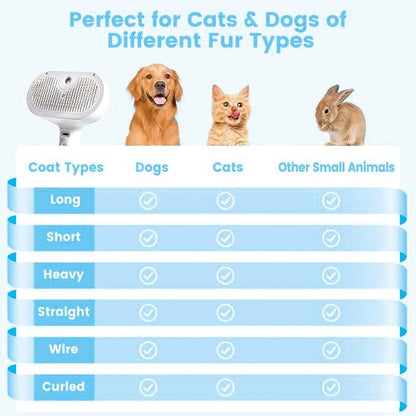 Pet Steam Brush for Dog &amp; Cat – 3-in-1 Spray Hair Removal Comb – Steam Brush for Shedding &amp; Grooming – Water for Long &amp; Short Haired Pets – Spritz Defur Comb (White)