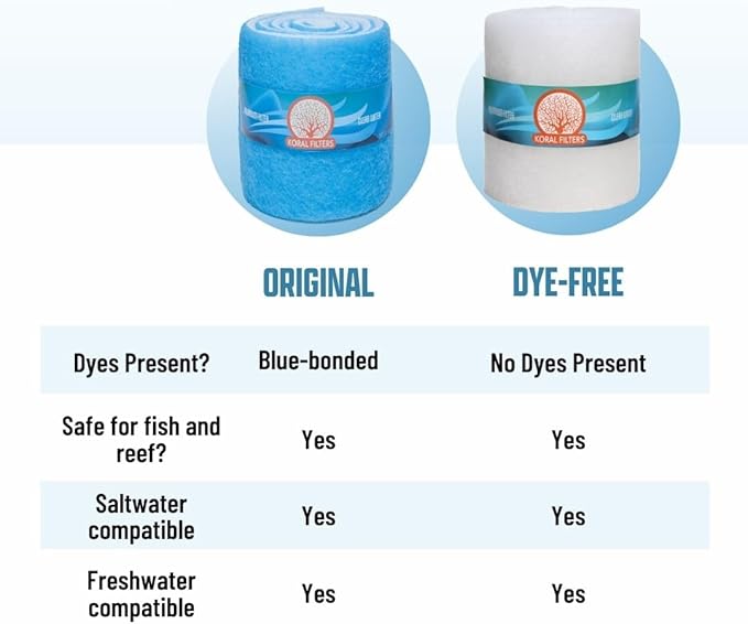 Premium Aquarium Filter Media Pad - Cut-to-Fit Roll, Fresh and Saltwater Safe, Blue &amp; Dye-Free Options, Made in USA (Blue Bonded, 12"x120" (10 ft) x0.75)