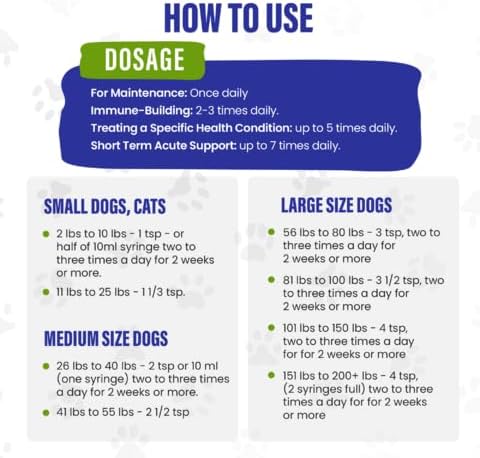 Colloidal Silver for Dogs &amp; Cat Wound Care, Immune Support &amp; Skin Solution - All Pet Health Care for Itch, Sores, Wounds, Hotspots &amp; More with Syringe (32 oz)