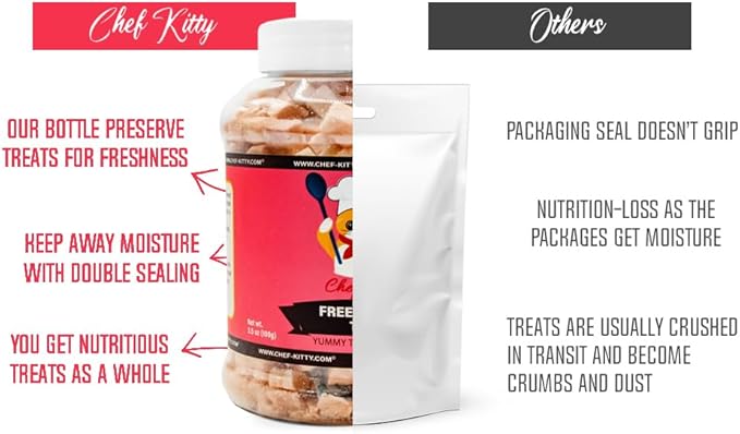 Freeze-Dried Tuna Treats for Cats &amp; Dogs – 100% Wild Caught, Single Ingredient, High-Protein, Healthy Snack – No Additives or Preservatives – 1.7oz - Inspected &amp; Tested in USA
