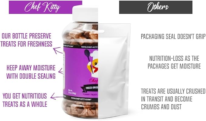 Freeze-Dried Chicken Heart Treats for Cats &amp; Dogs – 100% Human Grade, Single Ingredient, High-Protein, Healthy Snack – No Additives or Preservatives – 2.6oz - Inspected &amp; Tested in USA