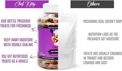 Freeze-Dried Chicken Heart Treats for Cats &amp; Dogs – 100% Human Grade, Single Ingredient, High-Protein, Healthy Snack – No Additives or Preservatives – 2.6oz - Inspected &amp; Tested in USA