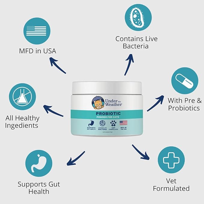 Under the Weather Pet Probiotics Powder for Cats | Vet Formulated Probiotic Supplement for Digestive Gut Health | Promotes Good Digestion &amp; Immunity | Aids Occasional Diarrhea for Cats (2.54 Oz)