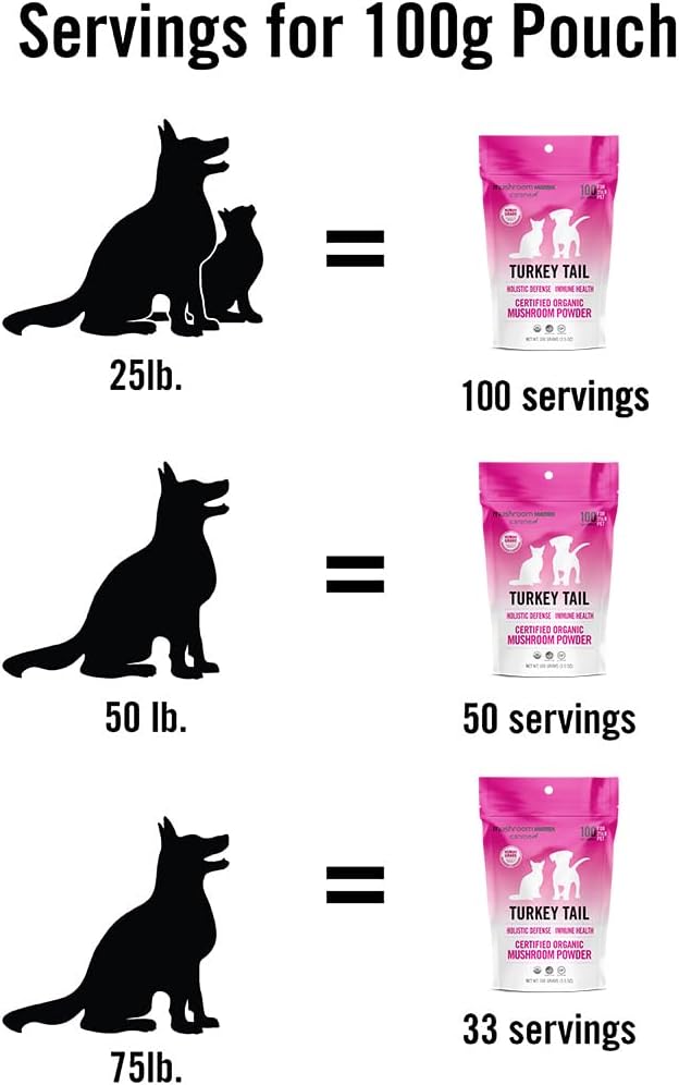Om Mushroom Matrix Pet - Canine | Turkey Tail | USA Grown Human-Grade Organic Mushroom Powder Pet Supplement | Immunity Support &amp; Holistic Defense for Dogs &amp; Cats | 100 Grams, 3.5 oz