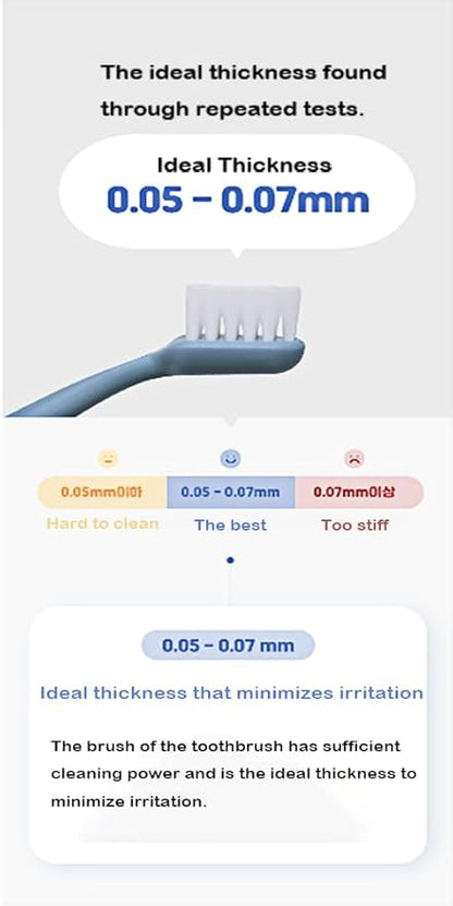 Kitteney Pet Toothbrush for Dogs, Cats with 0.06mm Super Soft Bristles, Head Replaceable, Double Headed Toothbrush for Small to Large Teeth, Easy Teeth Cleaning &amp; Dental Care (Blue)