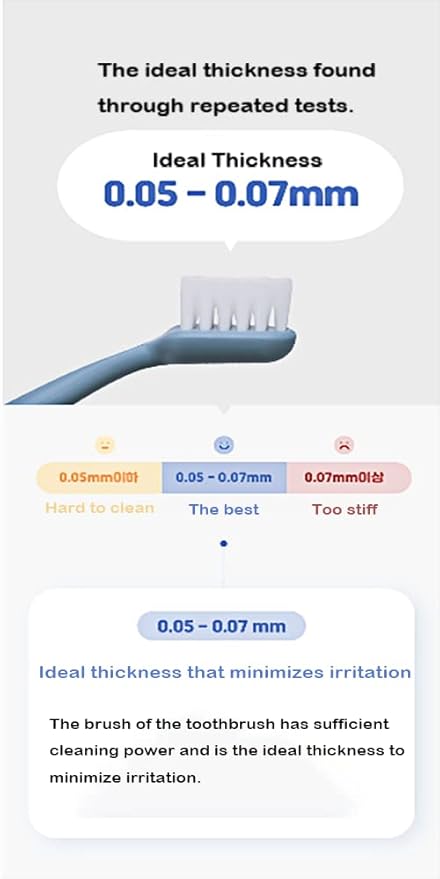 Kitteney Pet Toothbrush for Dogs, Cats with 0.06mm Super Soft Bristles, Head Replaceable, Double Headed Toothbrush for Small to Large Teeth, Easy Teeth Cleaning &amp; Dental Care (Gray)