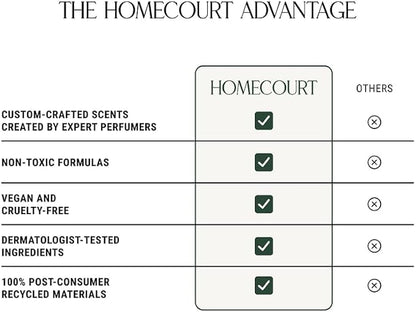 Homecourt All-Purpose Surface Cleaner Spray, Lifts Away Dirt, Smudges &amp; Grease, For Bathroom, Kitchen &amp; more, Clean Formula, Neroli Leaf, 16 fl oz