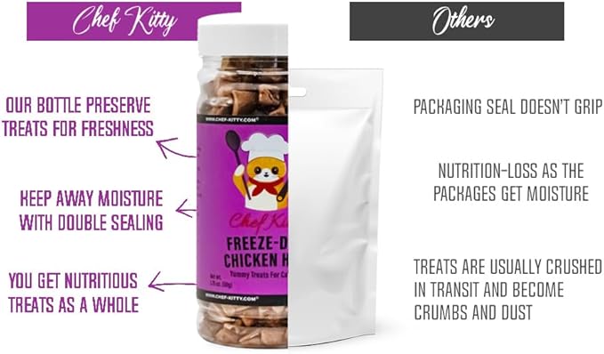Freeze-Dried Chicken Heart Treats for Cats &amp; Dogs – 100% Human Grade, Single Ingredient, High-Protein, Healthy Snack – No Additives or Preservatives – 1.4oz - Inspected &amp; Tested in USA