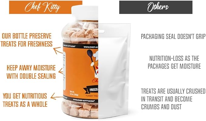 Freeze-Dried Salmon Treats for Cats &amp; Dogs – 100% Wild Caught, Single Ingredient, High-Protein, Healthy Snack – No Additives or Preservatives – 5.3oz - Inspected &amp; Tested in USA