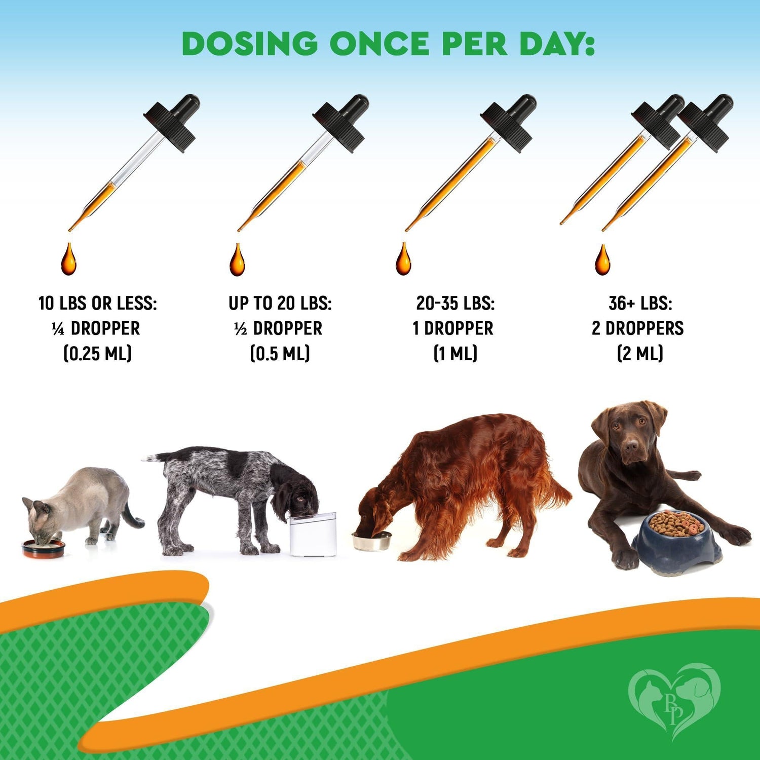 Oral Flea &amp; Tick Drops for Dogs &amp; Cats Multivitamin All Sizes