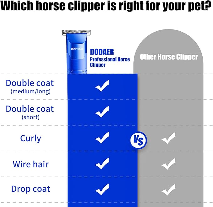 Professional Grooming Electric Corded 2-Speed Horse Clipper with Detachable Blade - Cool &amp; Quiet Running Design - Includes Size T84 Blade for Complete Horse Grooming - Blue