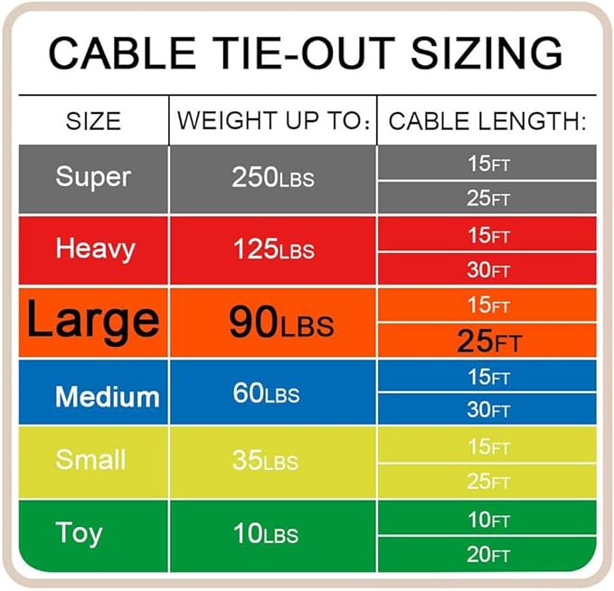 Petest 25ft Tie-Out Cable with Crimp Cover &amp; Buffer Spring for Large Dogs Up to 90 Pounds