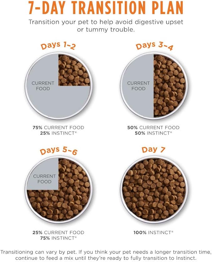 Instinct Original Kitten Dry Cat Food, Raw Coated Kibble, High Protein, Grain Free Recipe - Real Chicken, 4.5 lb. Bag
