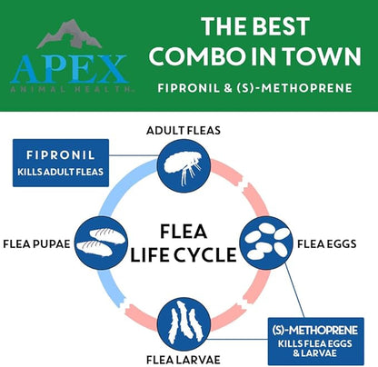 Apex Plus Cat Flea and Tick Treatment | 6-Month Supply, Over 1.5 lbs | Flea Treatment for Cats &amp; Kittens | 24-Hour Activation, Waterproof, 30-Day Protection