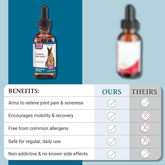 PetAlive ComfyPet Pain Relief for Dogs &amp; Cats – Natural Homeopathic Supplement for Pet Joint &amp; Mobility Support – 2 fl oz Drops – Made in USA