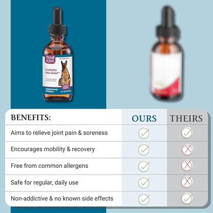 PetAlive ComfyPet Pain Relief for Dogs &amp; Cats – Natural Homeopathic Supplement for Pet Joint &amp; Mobility Support – 2 fl oz Drops – Made in USA