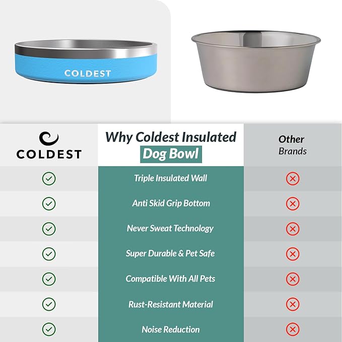 Coldest Dog Bowl - Anti Rust Metal, Non Slip, 3 Layers Insulated Stainless Steel Dog Bowls - Spill Proof &amp; Heavy Duty - Water Bowl for Dogs, Cats &amp; Pets, Dish Washer Safe (21 oz, Celestial Blue)