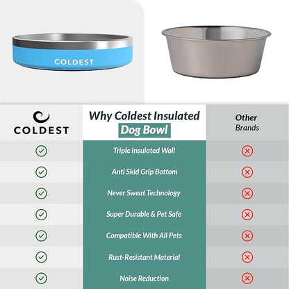 Coldest Dog Bowl - Anti Rust Metal, Non Slip, 3 Layers Insulated Stainless Steel Dog Bowls - Spill Proof &amp; Heavy Duty - Water Bowl for Dogs, Cats &amp; Pets, Dish Washer Safe (21 oz, Celestial Blue)