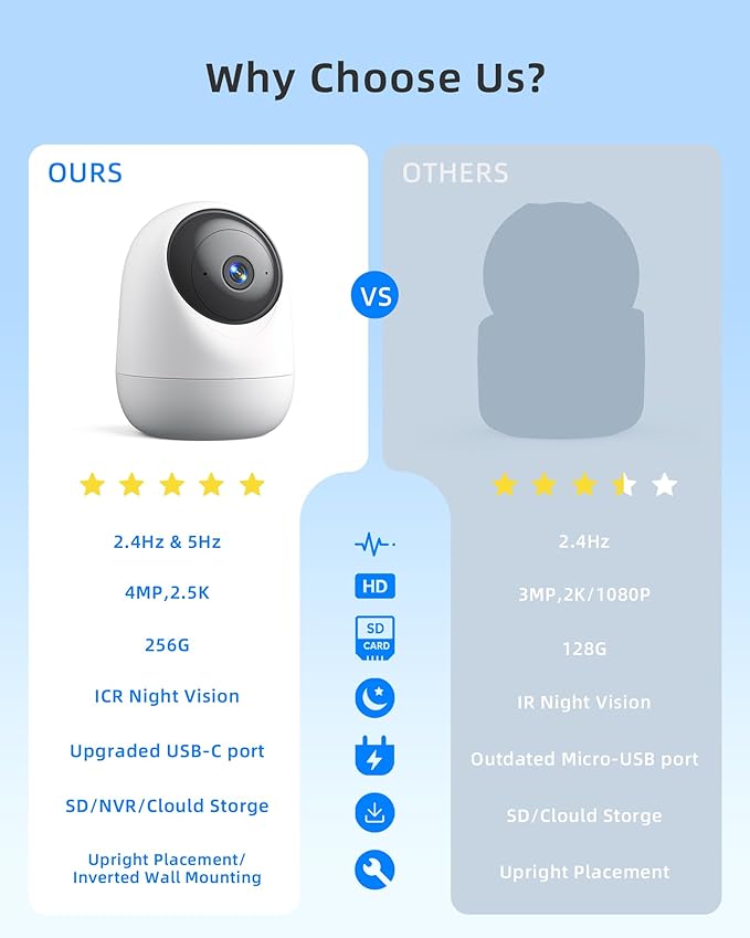 Indoor Camera 5G WiFi Pan &amp; Tilt 2.5K 4MP Compatible up to 256GB SD Card (Not Included) - Security Camera Indoor, Plug-in Puppy/Pet Camera with Speaker/Phone App for Room, Motion Tracking