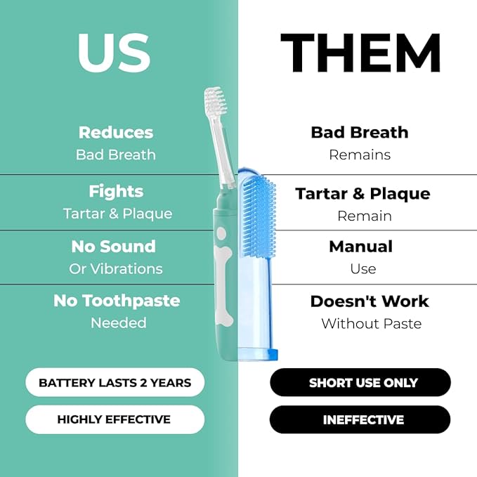 Dog Toothbrush | Innovative Eletrolytic Technology | Improves Oral Health &amp; Reduces Bad Breath | No Vibrations &amp; Silent Teeth Cleaning Brush | No Toothpaste Needed | Dog Teeth Cleaning Kit