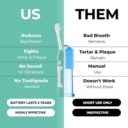 Dog Toothbrush | Innovative Eletrolytic Technology | Improves Oral Health &amp; Reduces Bad Breath | No Vibrations &amp; Silent Teeth Cleaning Brush | No Toothpaste Needed | Dog Teeth Cleaning Kit