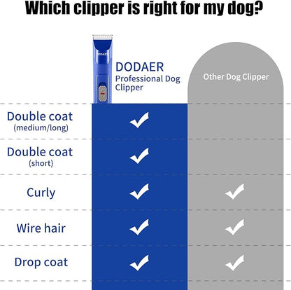 Professional Dog Grooming Electric Corded Clipper Super 2-Speed,Low Noise,Cool &amp; Quiet Running Design for Thick Heavy Coats,Dogs,Cats and Other Animal (Blue)