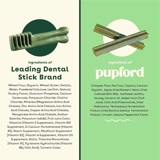 Pupford Dental Chews for Dogs, All-Natural 4-Inch Sticks for Plaque, Tartar &amp; Bad Breath, Grooved Texture, Limited Ingredients, Made in USA (30 Count)