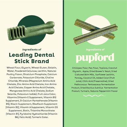 Pupford Dental Chews for Dogs, All-Natural 4-Inch Sticks for Plaque, Tartar &amp; Bad Breath, Grooved Texture, Limited Ingredients, Made in USA (14 Count)