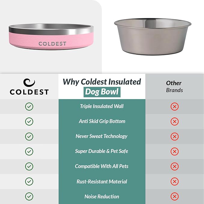 Coldest Dog Bowl - Anti Rust Metal, Non Slip, 3 Layers Insulated Stainless Steel Dog Bowls - Spill Proof &amp; Heavy Duty - Water Bowl for Dogs, Cats &amp; Pets, Dish Washer Safe (21 oz,Cotton Candy Pink)