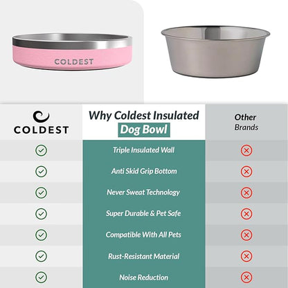 Coldest Dog Bowl - Anti Rust Metal, Non Slip, 3 Layers Insulated Stainless Steel Dog Bowls - Spill Proof &amp; Heavy Duty - Water Bowl for Dogs, Cats &amp; Pets, Dish Washer Safe (21 oz,Cotton Candy Pink)