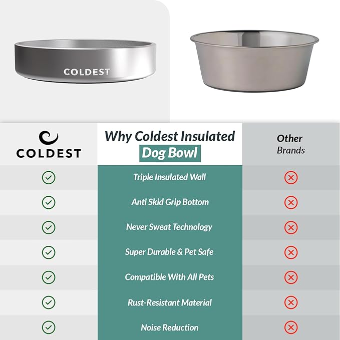 Coldest Dog Bowl - Anti Rust Metal, Non Slip, 3 Layers Insulated Stainless Steel Dog Bowls - Spill Proof &amp; Heavy Duty - Water Bowl for Dogs, Cats, Dish Washer Safe (21 oz, Polished Stainless Steel)