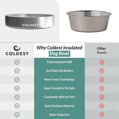 Coldest Dog Bowl - Anti Rust Metal, Non Slip, 3 Layers Insulated Stainless Steel Dog Bowls - Spill Proof &amp; Heavy Duty - Water Bowl for Dogs, Cats, Dish Washer Safe (21 oz, Polished Stainless Steel)